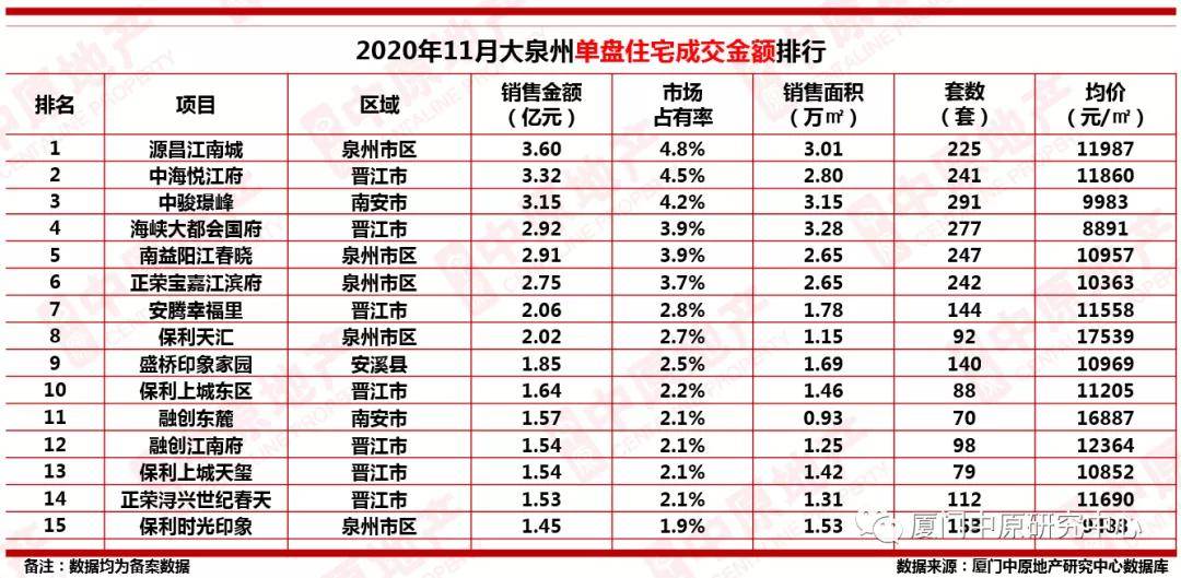 晋江乡镇gdp排名_最新8项 泉州乡镇经济排行榜 揭晓 晋江63次强势上榜(2)