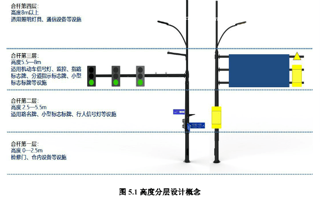 如何解决城市精细化治理"多杆合一"的智慧灯杆是趋势