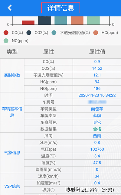 大数据人口流动多久可以监控_人口普查