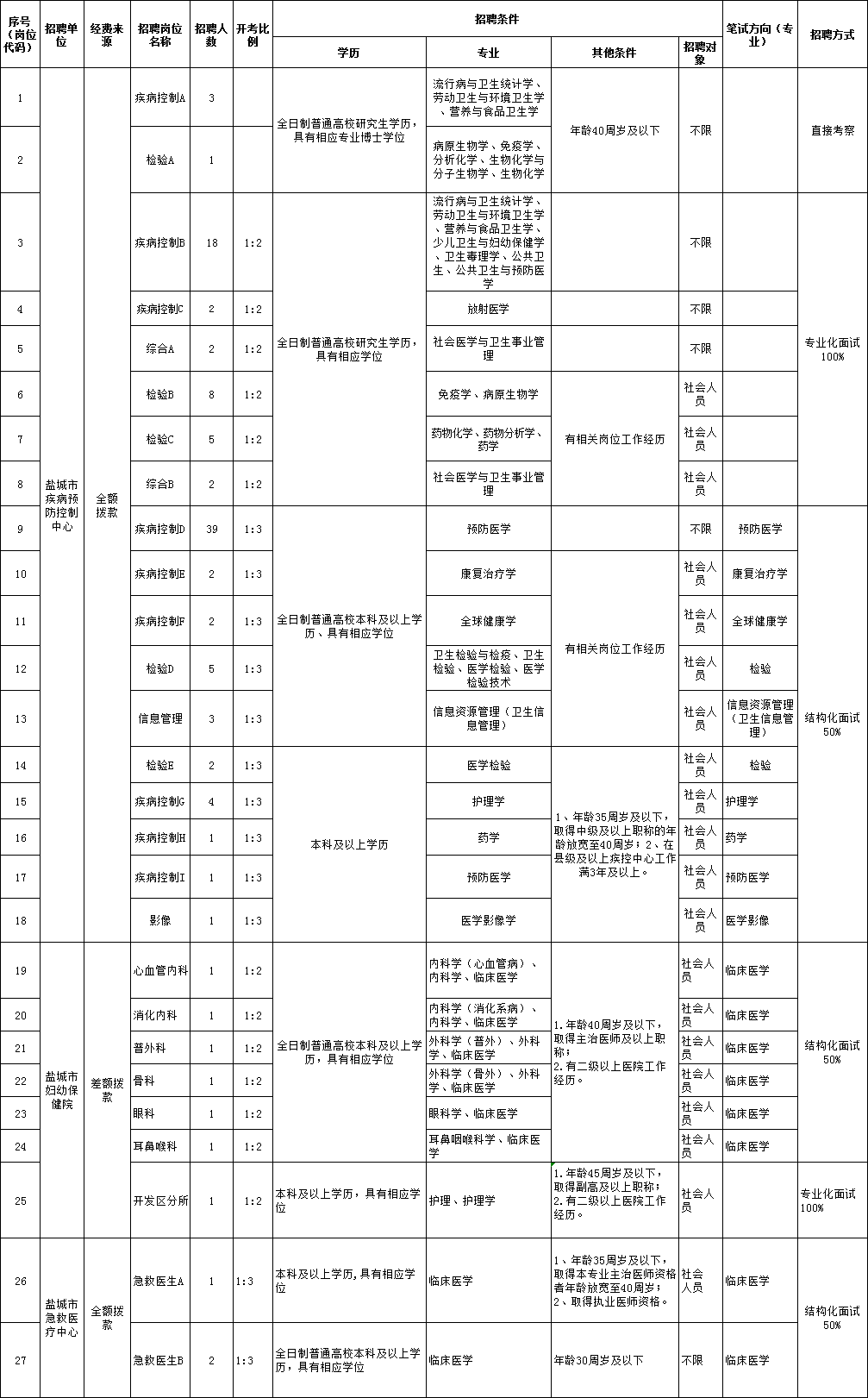 2020盐城各县市人口_盐城2020年地铁规划图(3)