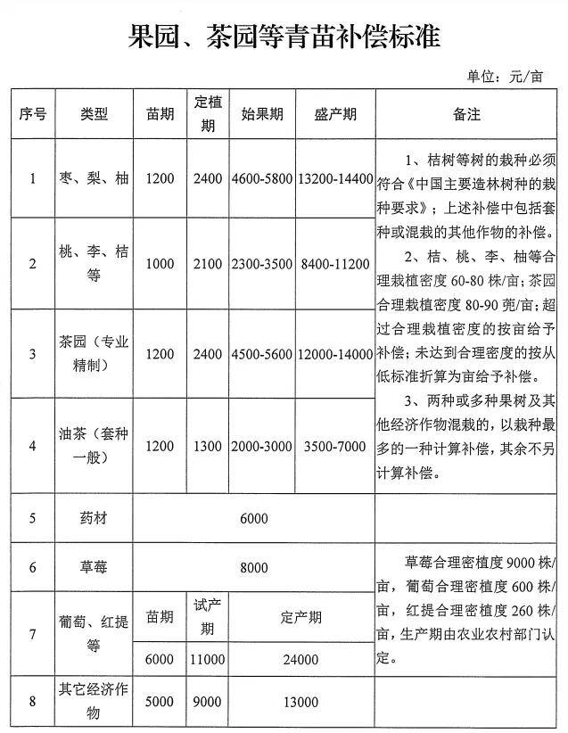 拆迁人口费_城市越拆越富,农村越拆越穷,补偿标准竟不是根本原因