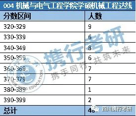 电子科技大学机械电子工程学院_专业素质能力考查考研_外语能力考查考研