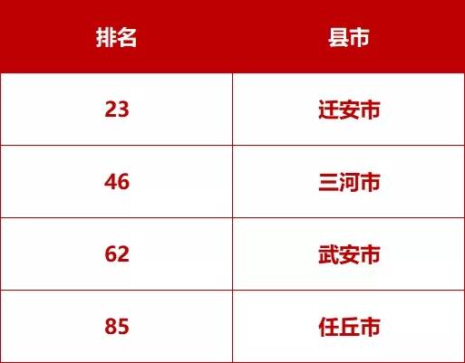 2020中国财富百强县g_财富中国叶蓉(2)