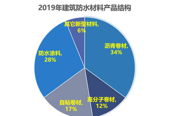 产品优势是什么 60a7f08733174a5bac8b2c2fd8db530c.jpeg