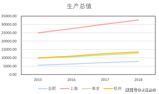上海经济总量和杭州比较_杭州西湖图片(2)