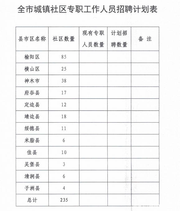 榆林人口统计2020_榆林学院宿舍条件2020