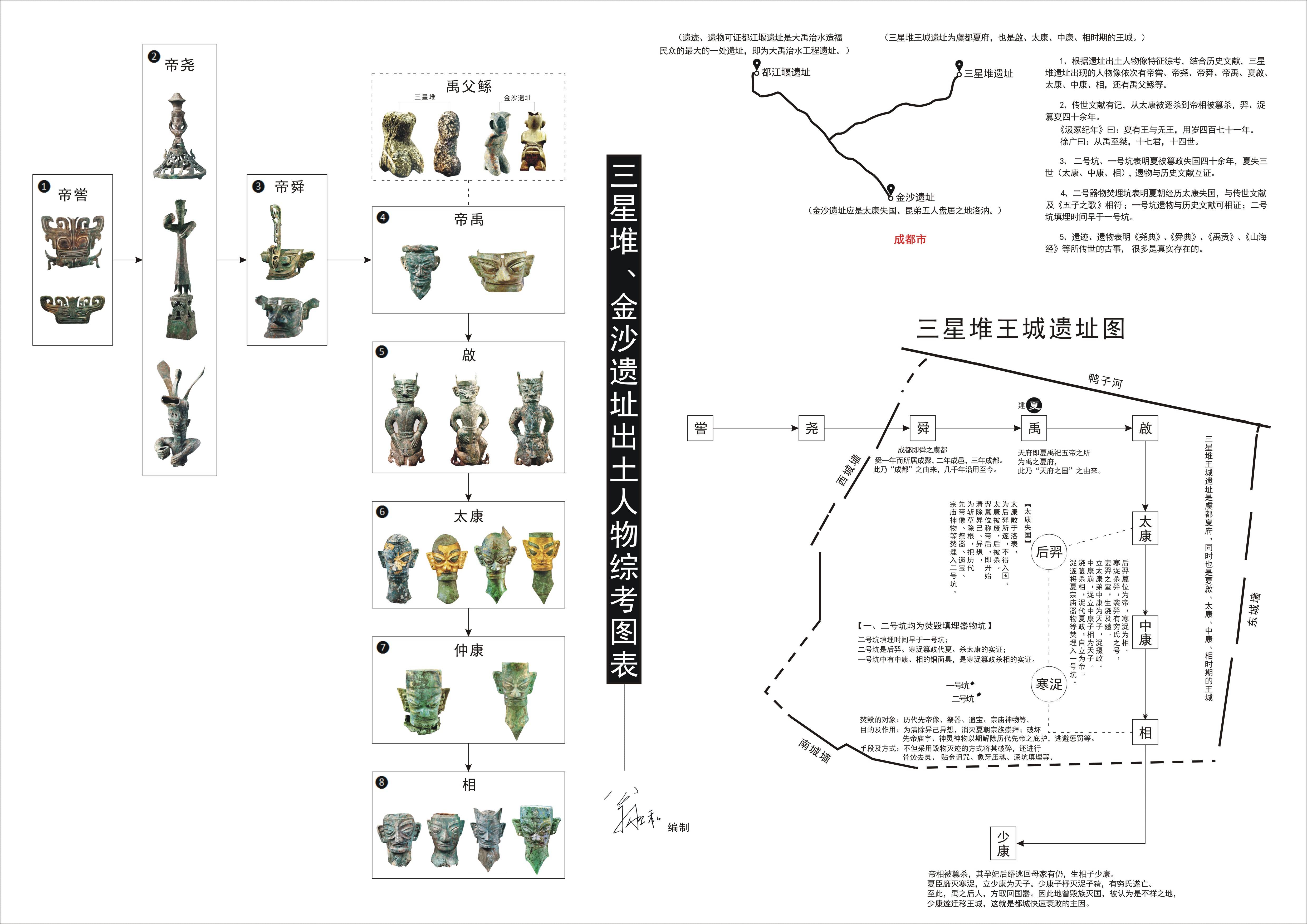 三星堆千问千答6361妫汭洛汭地理位置