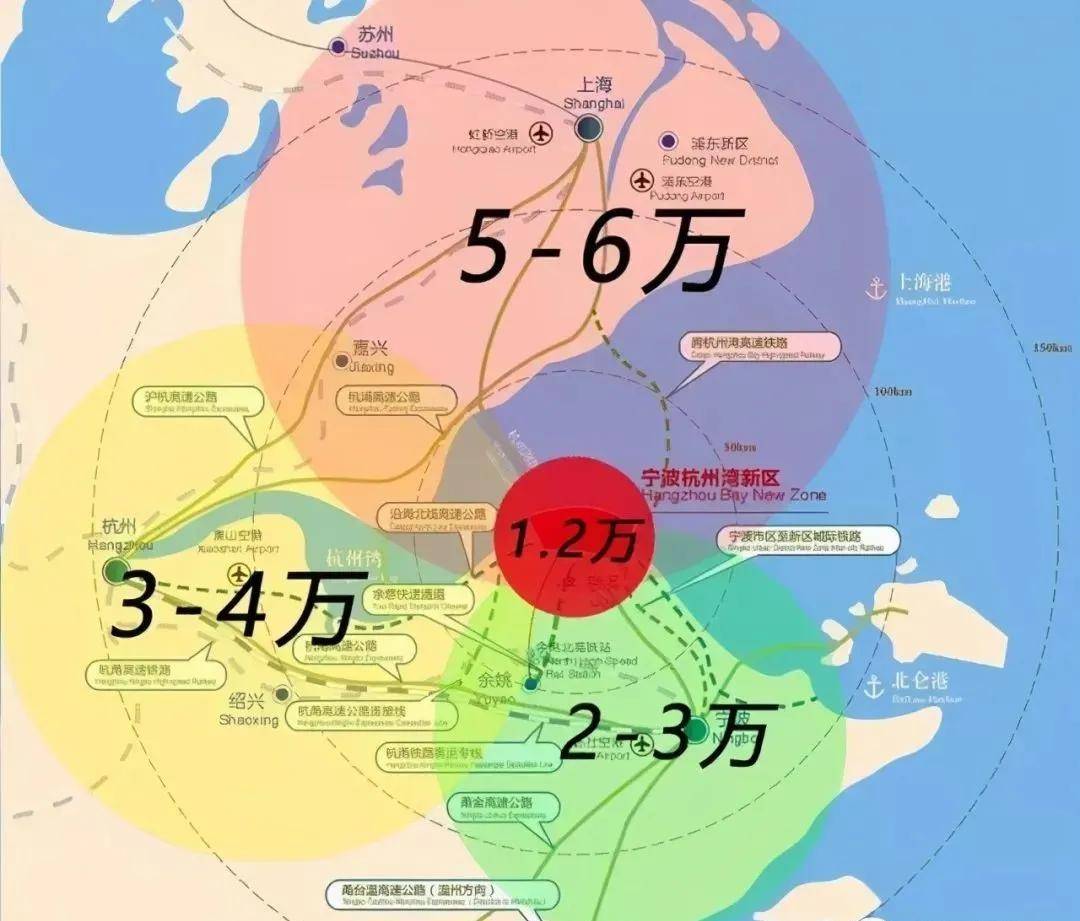 宁波各区人口_宁波各区图(2)