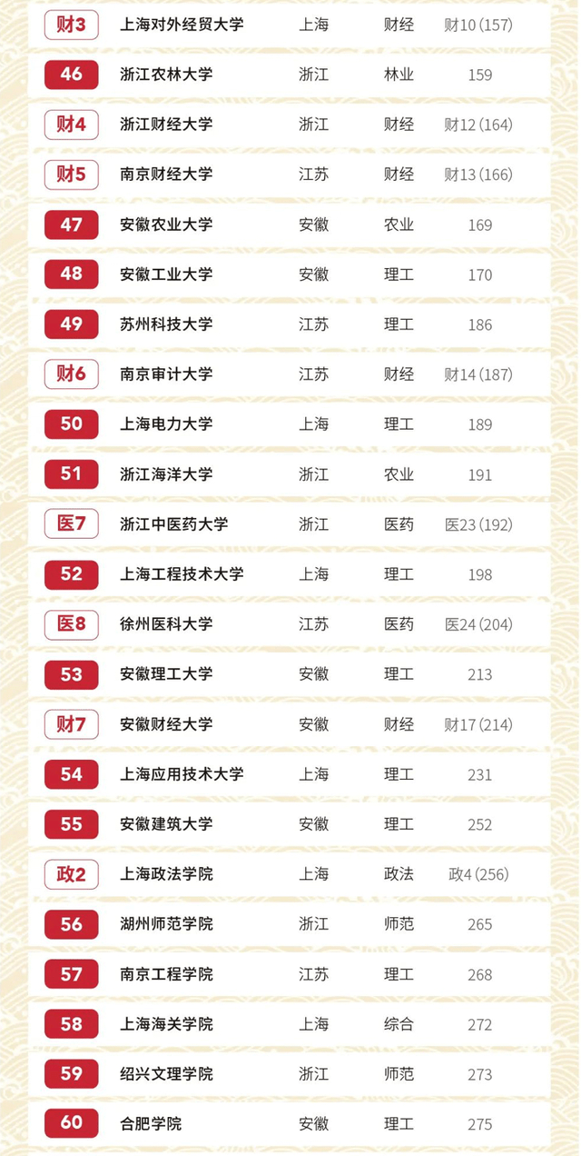 2020年全国985大学排名_2020全国高校300强排行榜!清华第1、浙大第3、武大