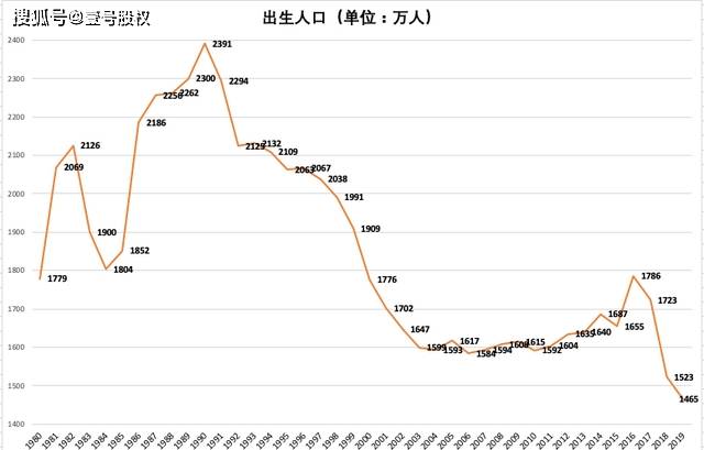 计划生育减少了多少人口_从 计划生育 到 市场生育