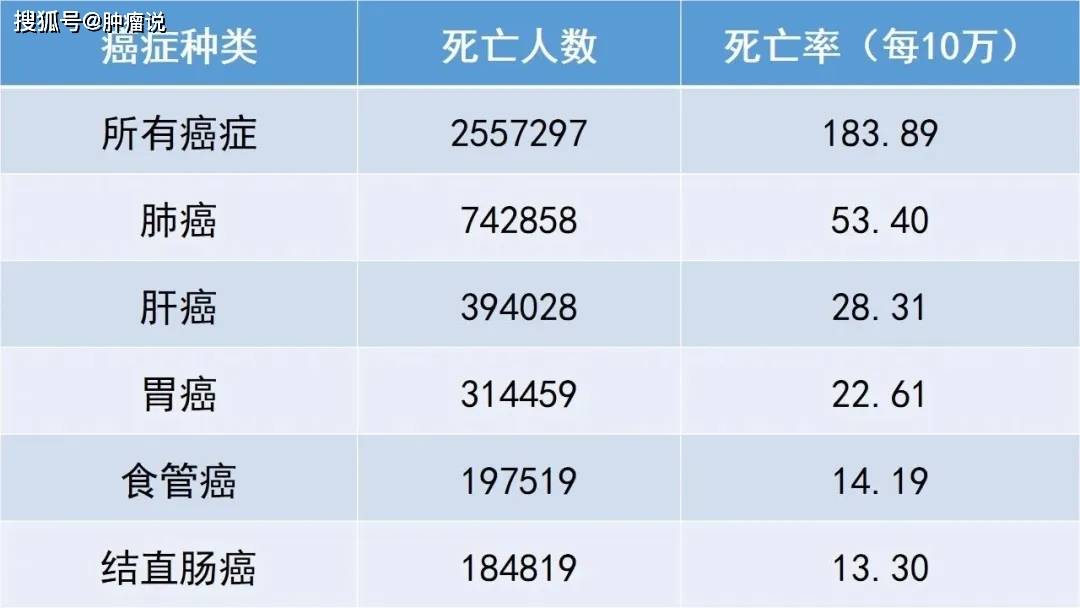 2019国内癌症人口数量_癌症晚期图片