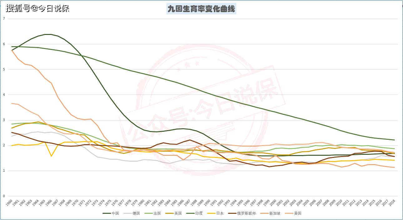 印度人口出生率_印度人口分布图(2)