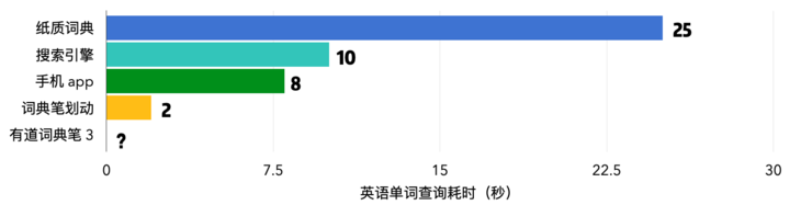 哈利|网易有道词典笔全新升级，这次，它想成为你手中的魔法棒