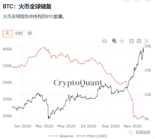 2020年美国各个地方g_2020年美国总统大选(3)
