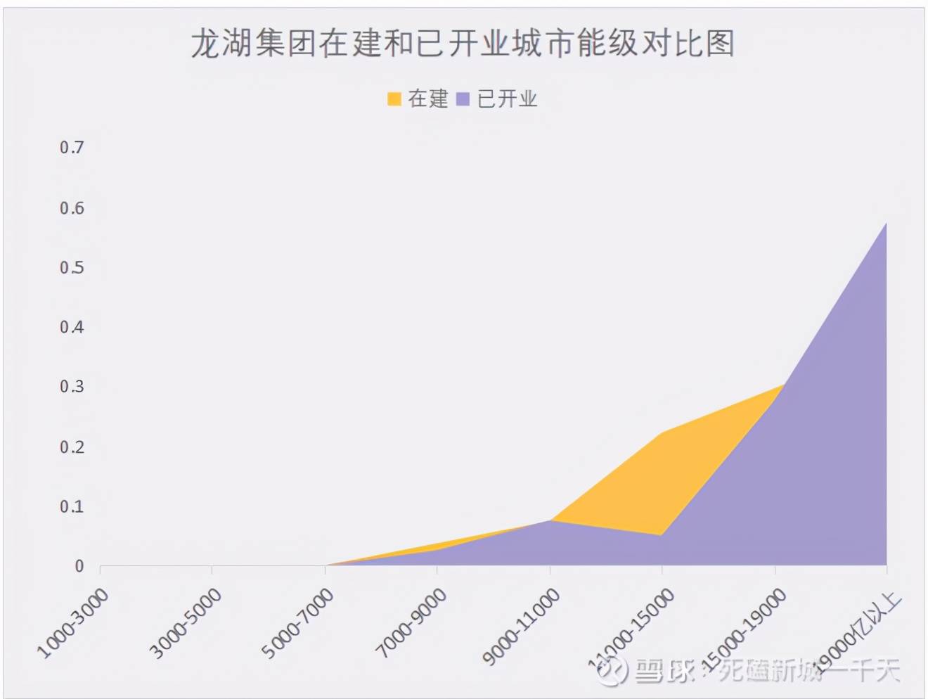 新城控股GDP_新城控股照片(3)