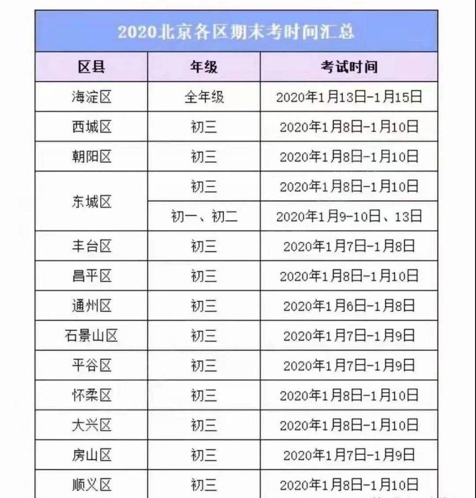 2021年北京市各区gdp_北京市各区地图(2)