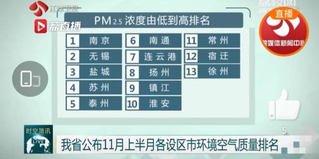 全国环境排名2020年_最新!《2020年全国296个城市营商环境报告》发布,快来