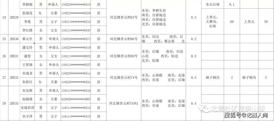 北郊乡多少人口_人口普查