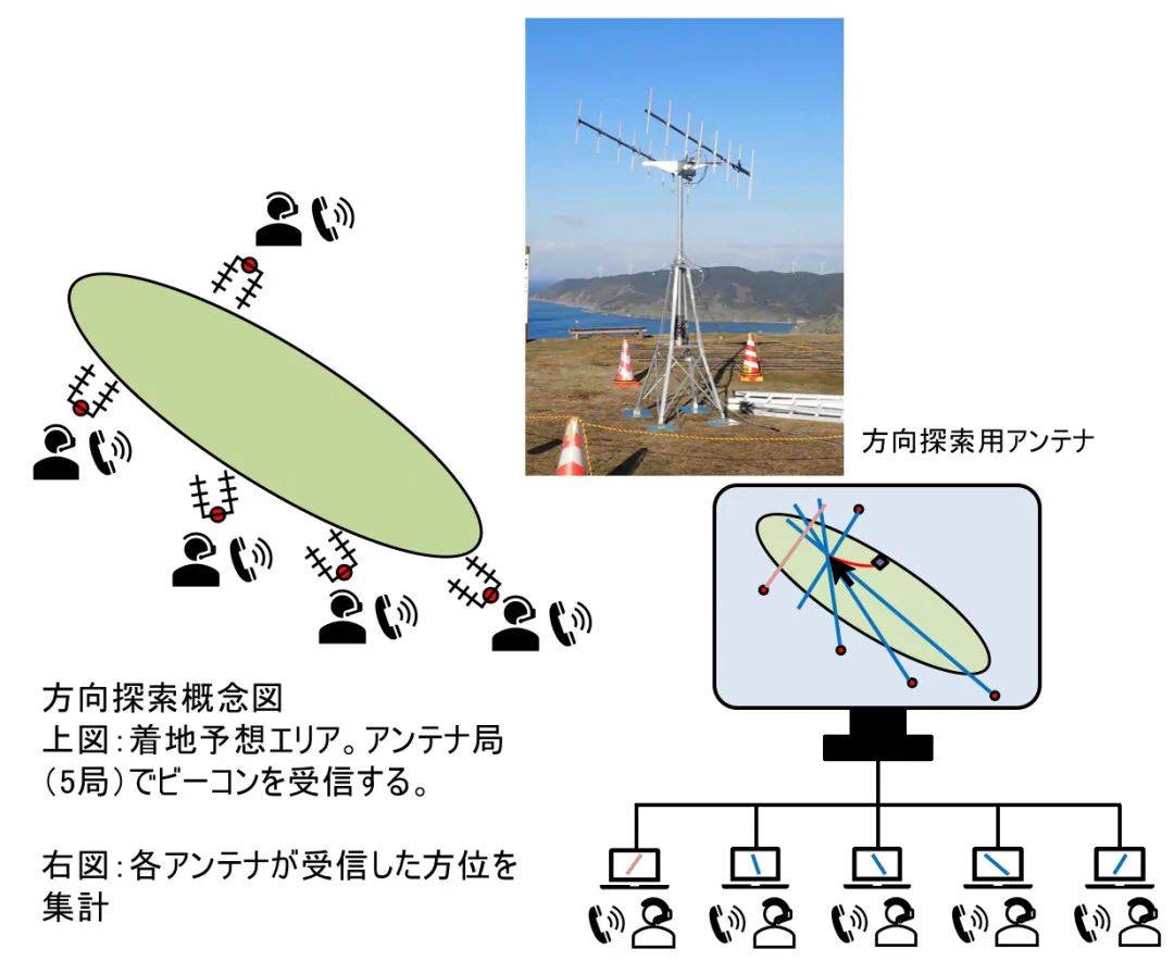 日本|日本飞船在22万公里外分离胶囊，样品来了，我国能获得1克吗？