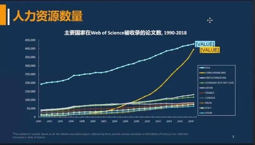 中国|梁建章：不生孩子的蝴蝶效应，正在影响20年后的中国人