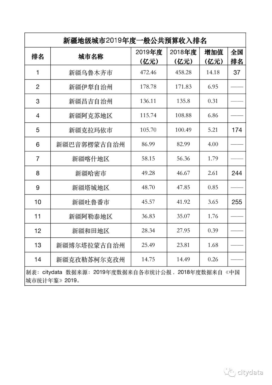 伊犁gdp_伊犁师范大学