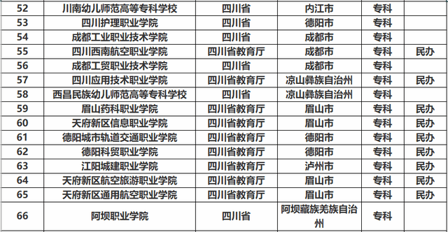 四川的大学专业排名