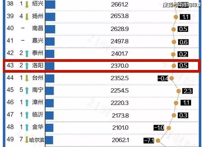 2020年前三季度全国gdp百强城市_全国城市gdp排名2020(3)