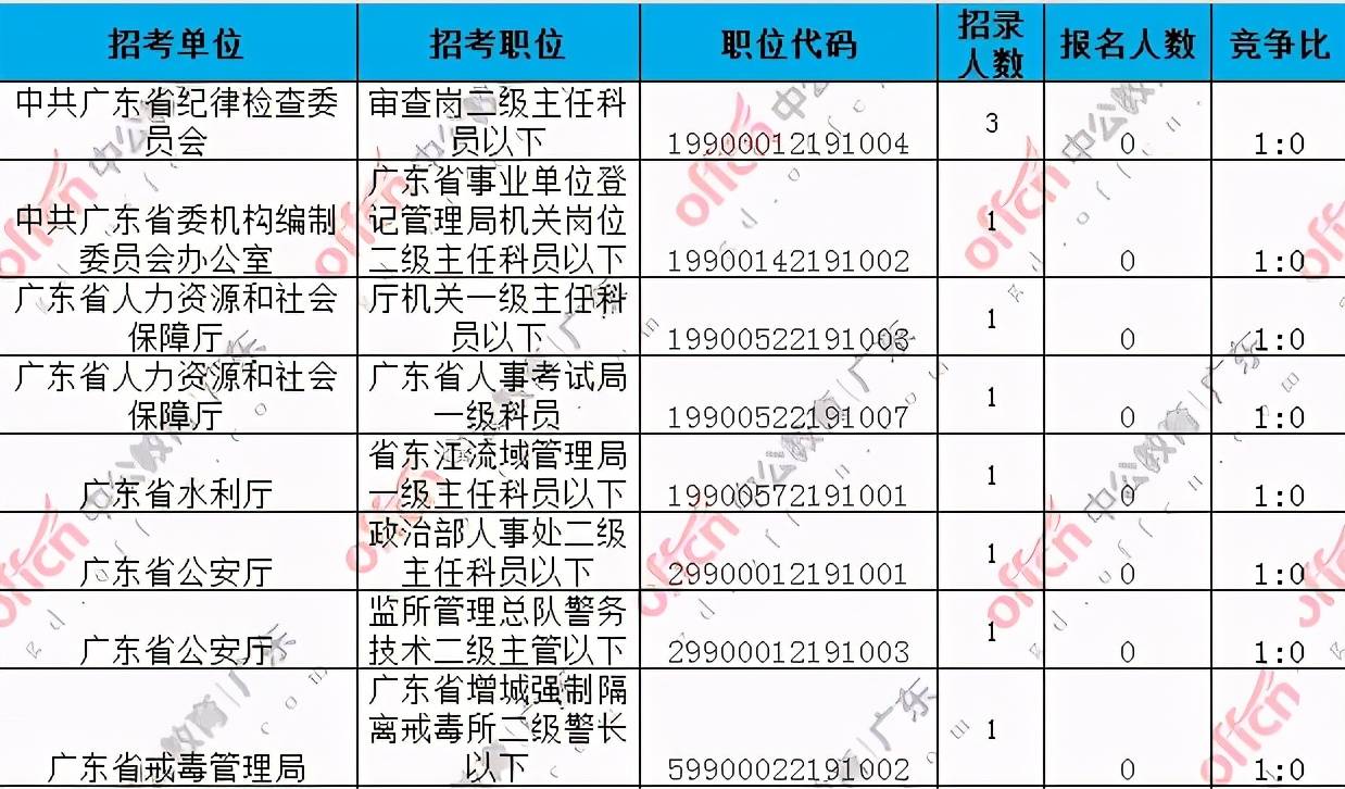 2021年廉江市人口统计_廉江人,速看 2021中考时间改了 6月26日开考(3)