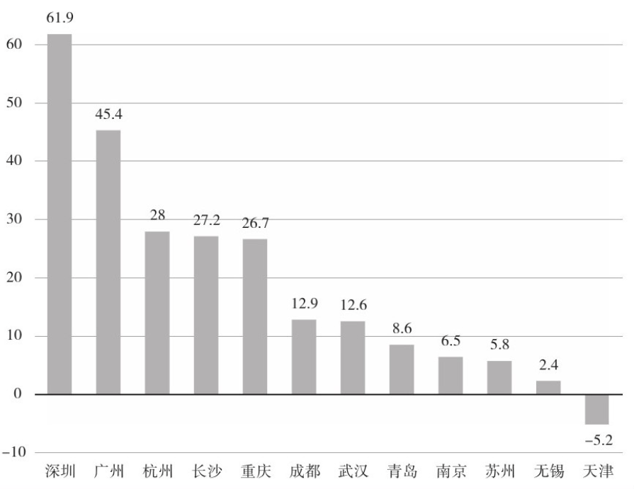 2017年天津常住人口_天津人口热力图(3)