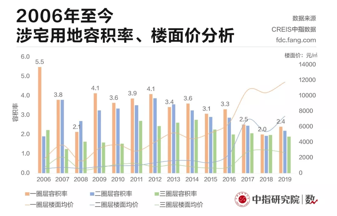 成都2028年人口_成都人口(3)