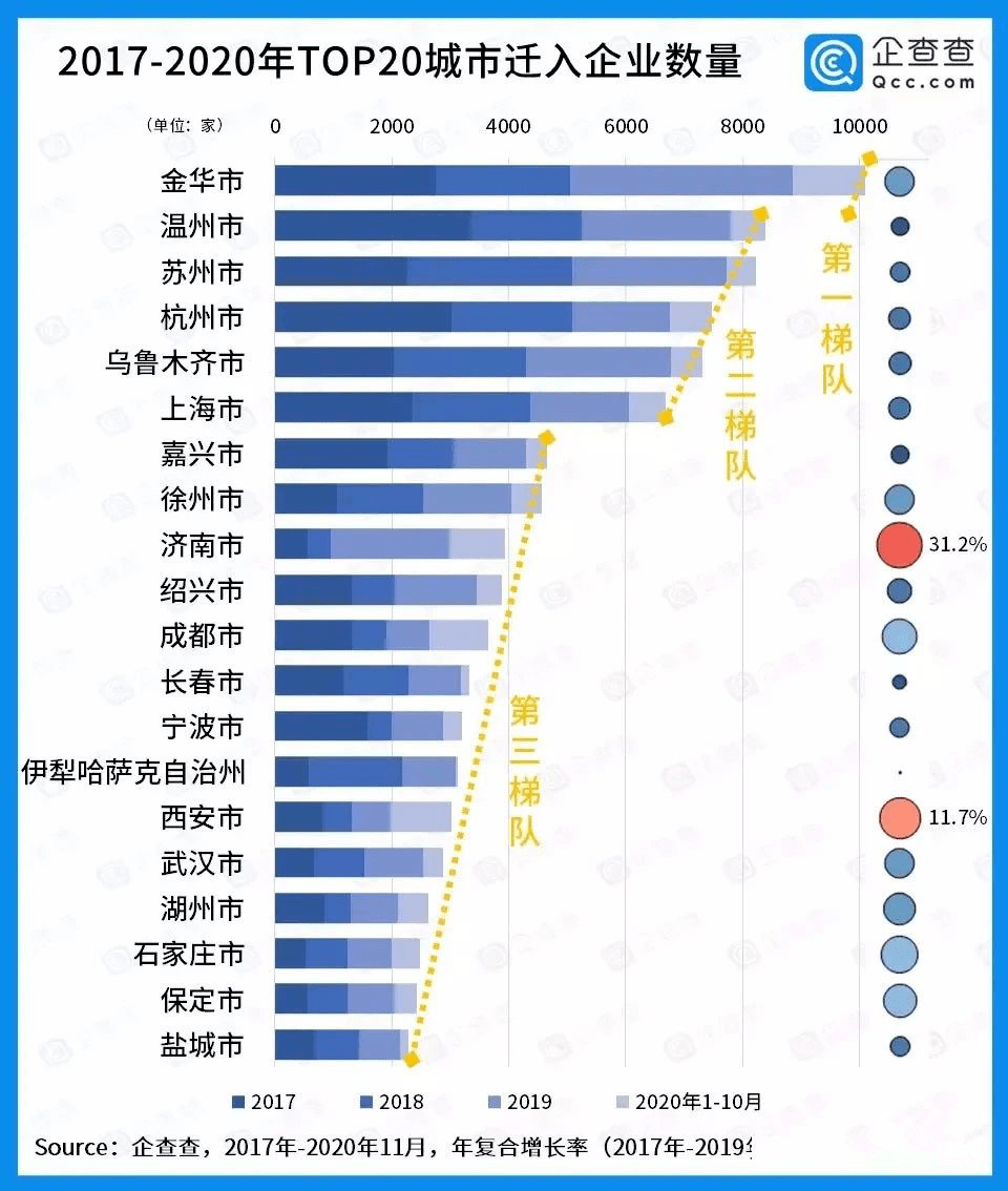 一个市有多少人口数_夏朝有多少人口(3)