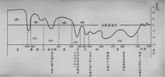 明末人口数量_明朝经济的人口(2)