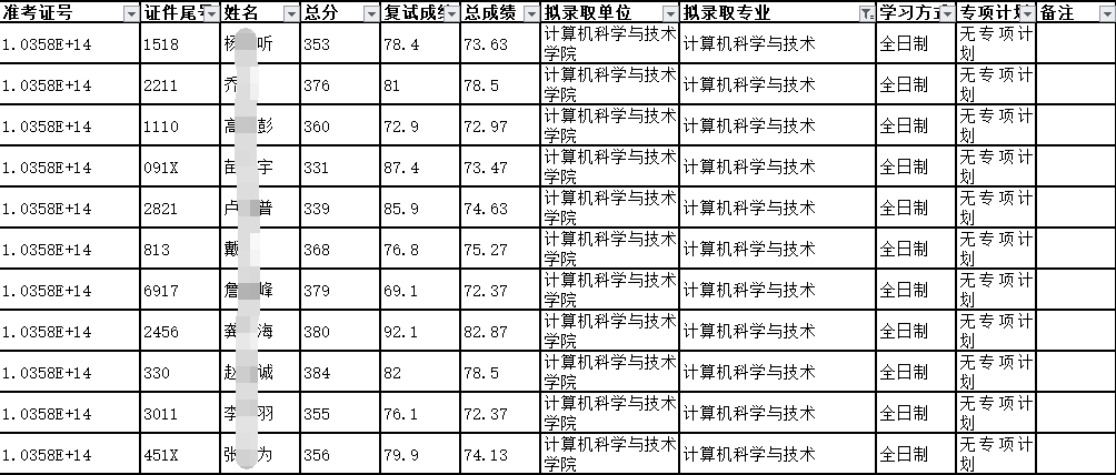 计算机专业研究生学校排名_计算机专业大学排名(2)