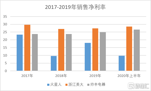 各国二战损失人口比例_人口普查(3)