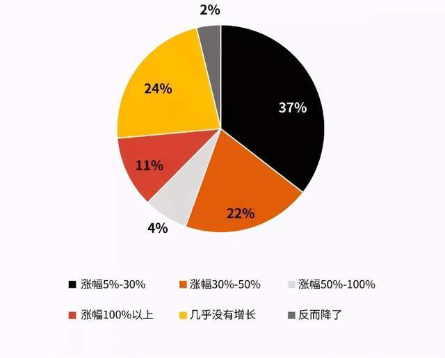 马来西亚人均工资_马来西亚地图(2)