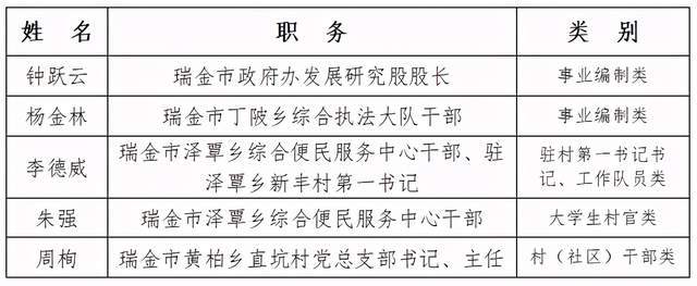 瑞金多少人口_瑞金二路街道生活日记——普查员来敲门!人口普查正式登记进行(2)