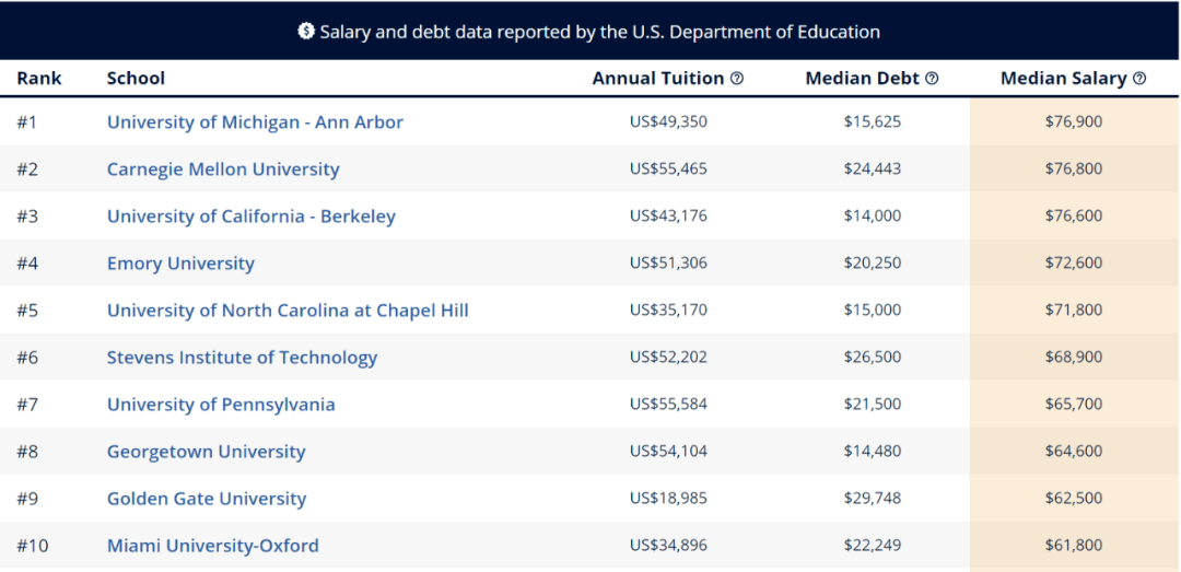 2020年外国语学院排名_财经类大学2020年终排名!
