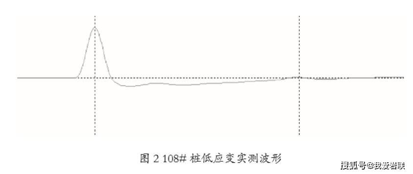 低应变测桩仪检测波形如何分析?工程应用实例告诉你!