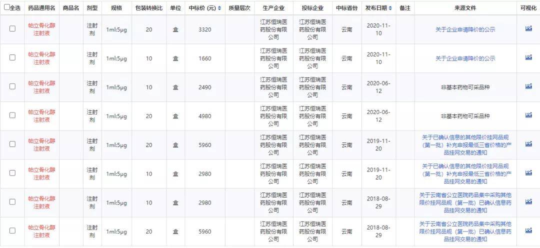 2020上半年度各省份g_中国各省份地图(3)