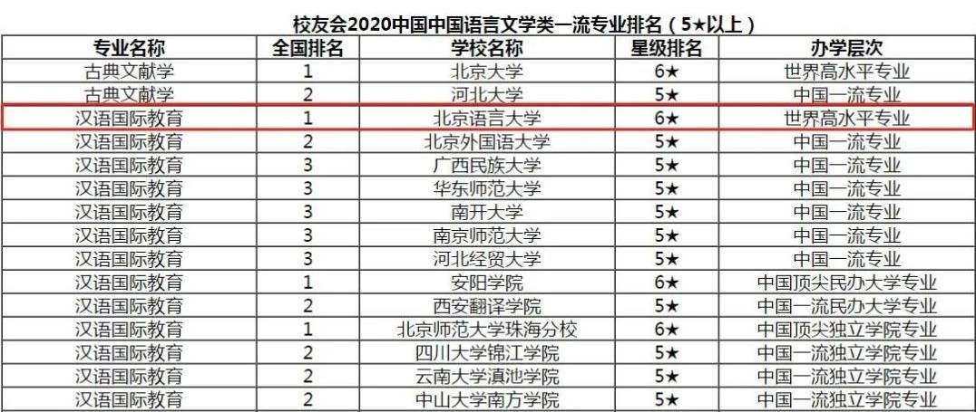 北京语言大学排名_北京语言大学(2)