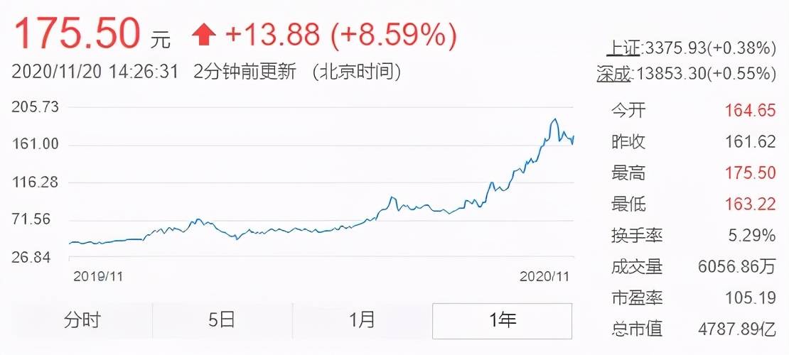 比亚迪股票股价多少 87b3c6f476b54a16a49a66cc775f642d.jpeg