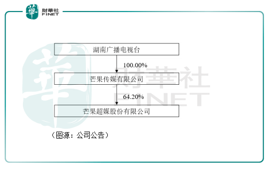 阿里|【趣点】搭上阿里，芒果超媒的新“电视购物”会成功吗？