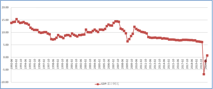 2020年全球GDP负增长的影响_中金 下调美国2020年GDP预测至负增长(2)