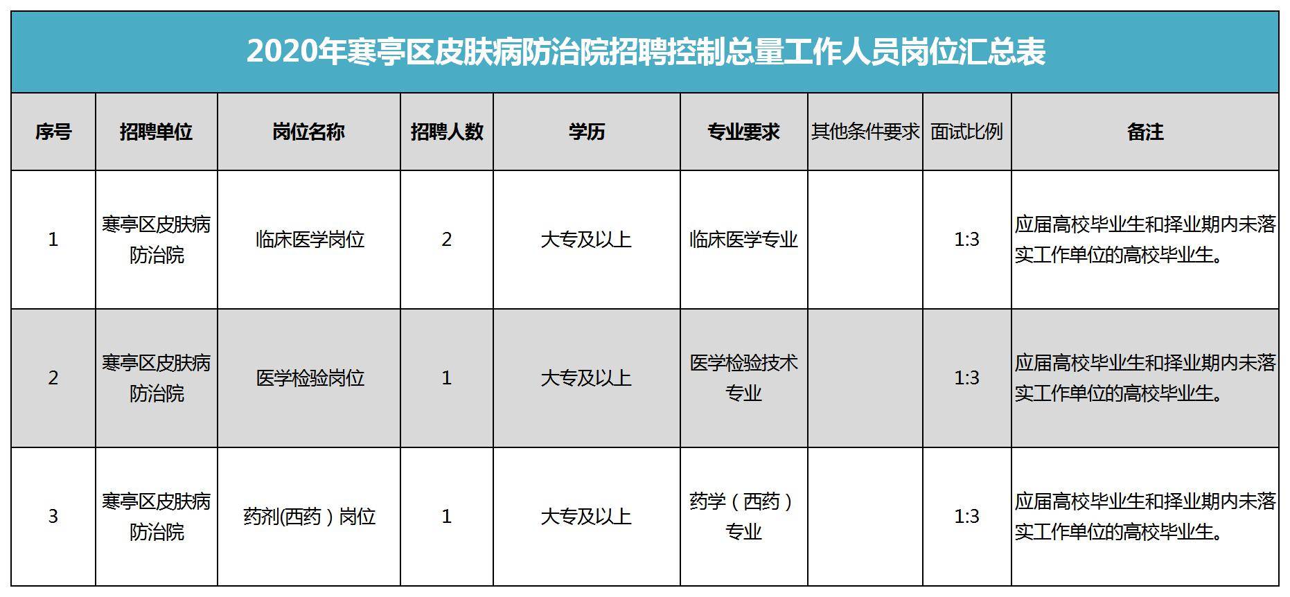 寒亭2020人口_2020人口普查(2)