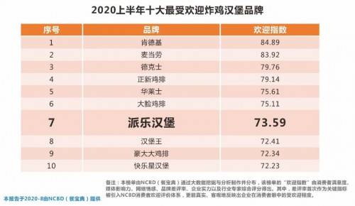 [品牌排行]：2023年十大最受欢迎家居品牌，品质与口碑的完美结合！