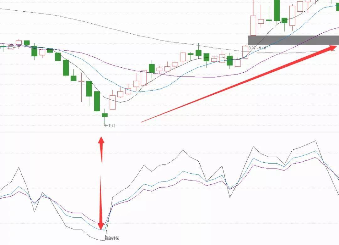 RSI指标各种买卖信号公式源码分享b体育(图3)