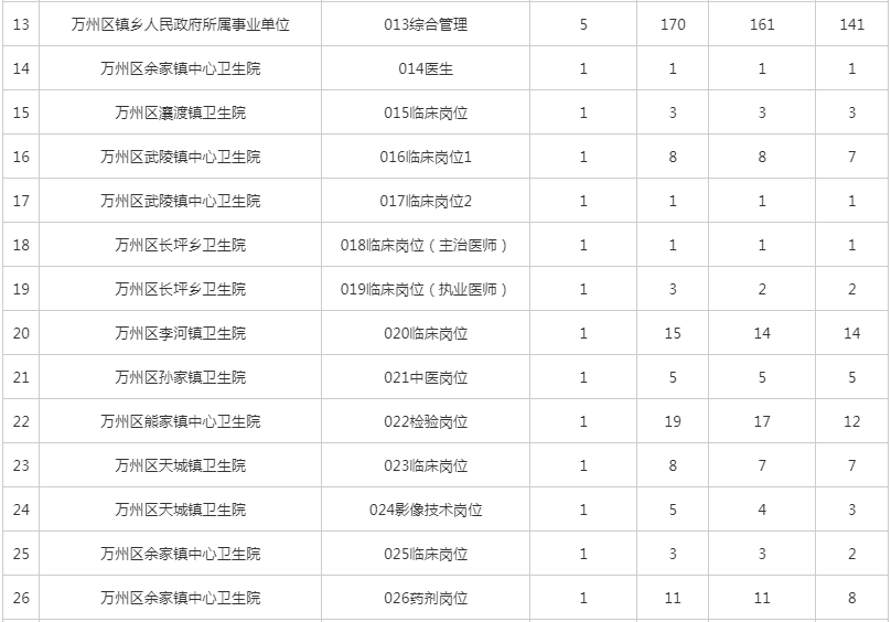 万州人口数量_万州烤鱼图片