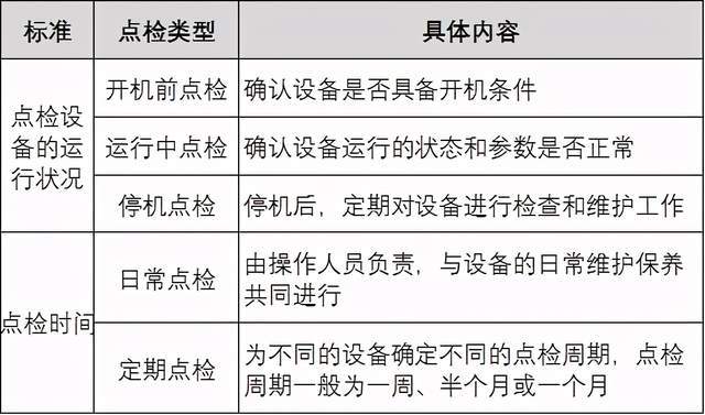 如何制定有效的服务器点检及备份管理制度？
