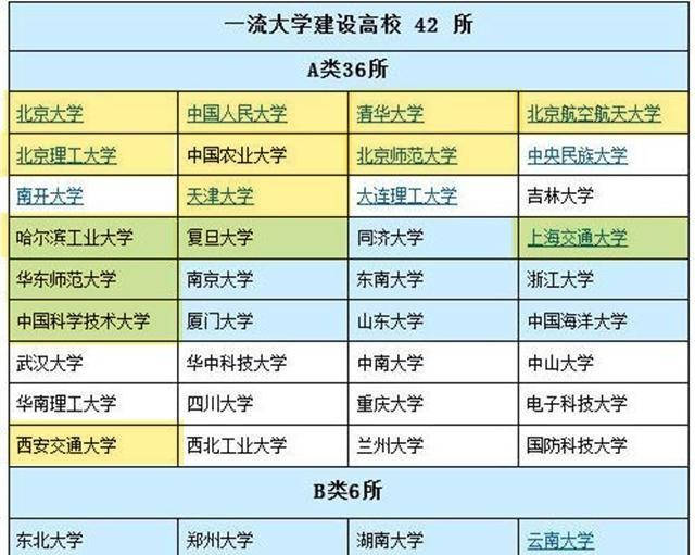 
大家公认为较差的985大学有哪些？不努力 你也一样考不上‘米博体育官方网站’(图1)