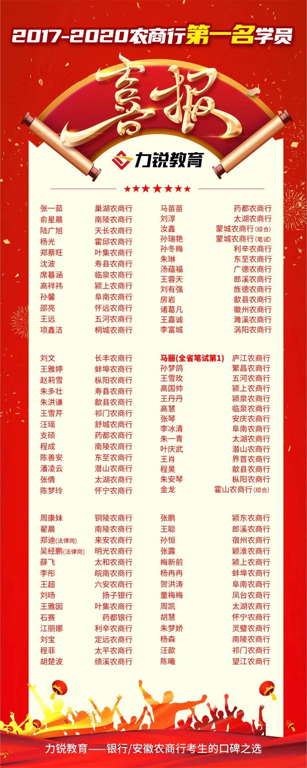 2020安徽省排名_2020安徽农商行进面分数,排名前十的有…